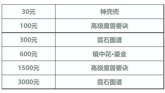 《梦幻西游三维版》新资料片地煞奇谭重磅来袭 全新玩法、召唤兽同步上线！