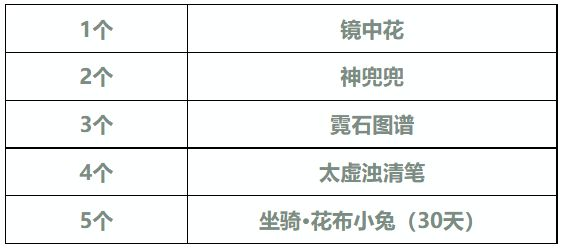 《梦幻西游三维版》新资料片地煞奇谭重磅来袭 全新玩法、召唤兽同步上线！