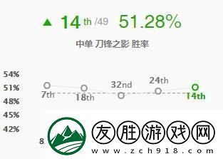 新版本男刀强势崛起-两级击杀连招详解！