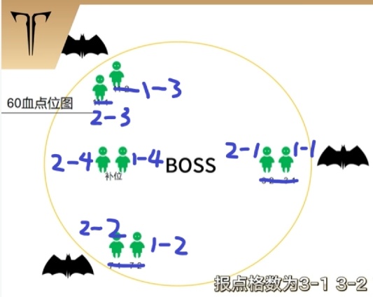 命运方舟魅魔军团长攻略图1